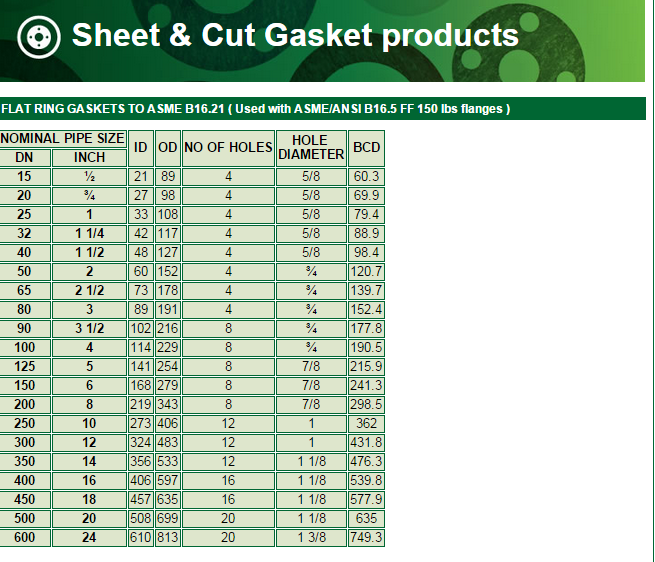 ASNI B16.5 FF 150 Lbs Flanges.PNG